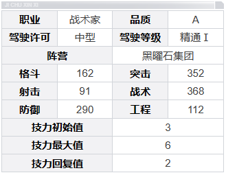 《钢岚》露西亚角色介绍一览