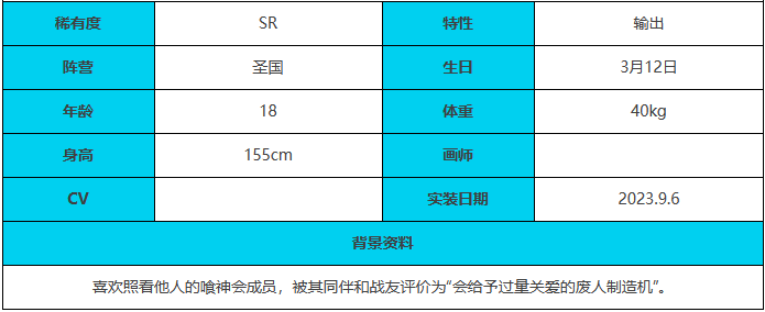 《绯色回响》帕尔瓦特角色介绍一览