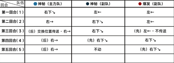 《蔚蓝档案》第十八章困难18-3通关攻略