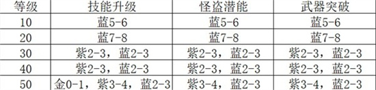 《女神异闻录：夜幕魅影》体力合理使用方法一览