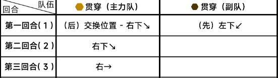 《蔚蓝档案》第六章6-4通关攻略