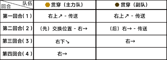 《蔚蓝档案》第八章8-4通关攻略