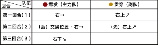 《蔚蓝档案》第九章9-3通关攻略