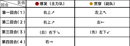 《蔚蓝档案》第九章9-4通关攻略