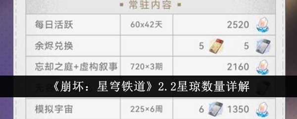 《崩坏：星穹铁道》2.2星琼数量详解