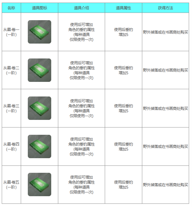 《下一站江湖2》垂钓系列书籍一览