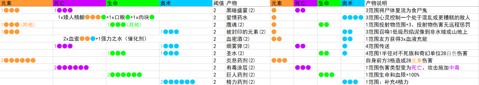 《咒语力量：征服埃欧大陆》药水大师怎么解锁