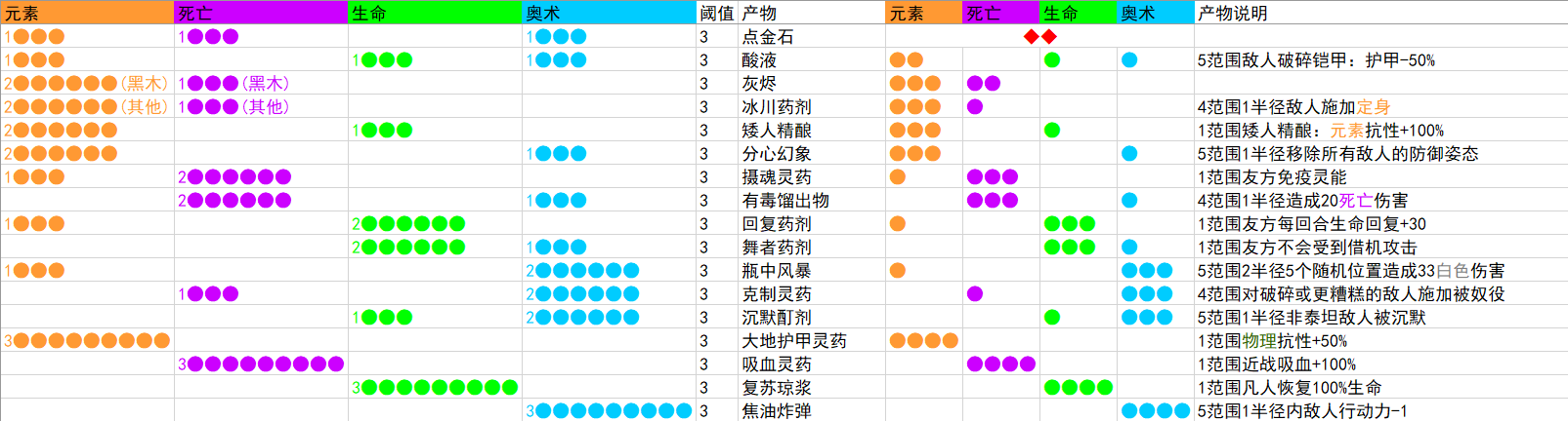 《咒语力量：征服埃欧大陆》药水大师怎么解锁