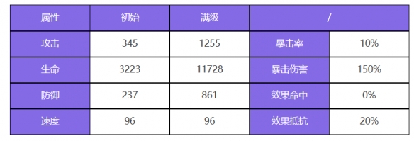 《众神派对》哈迪斯海德角色图鉴