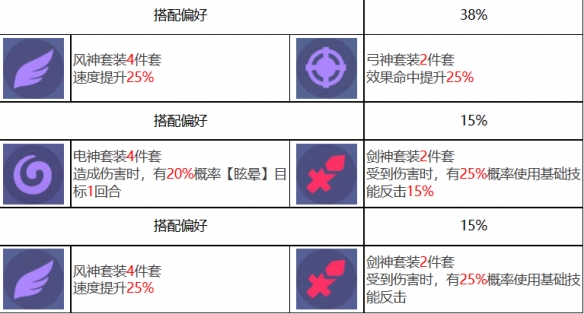 《众神派对》洛基特里基角色图鉴