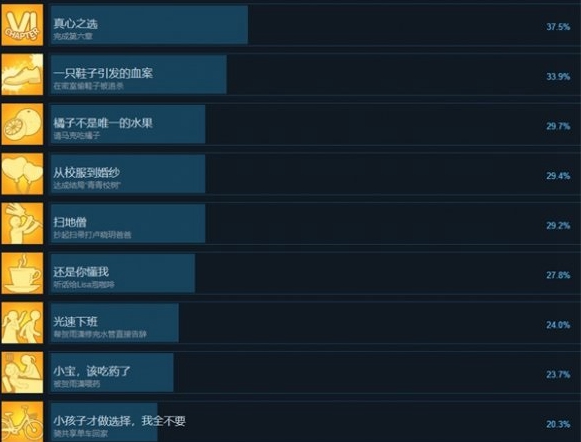 《都要小孩子才做选择》全成就达成方法