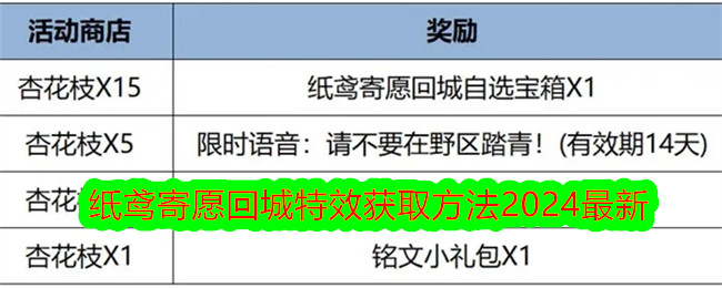 《王者荣耀》纸鸢寄愿回城特效获取方法2024最新