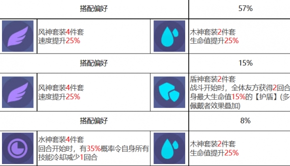 《众神派对》阿芙洛狄忒阿莱莎角色图鉴