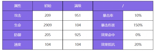 《众神派对》夭钿女命小春角色图鉴