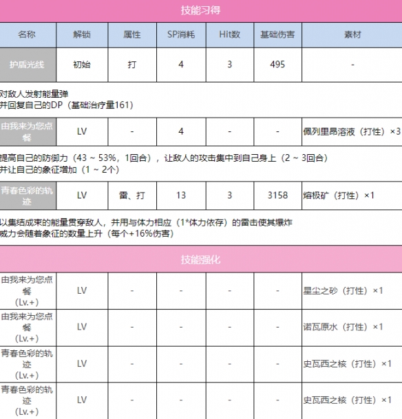 《炽焰天穹》SS苍井绘梨花（传递奇迹）图鉴一览