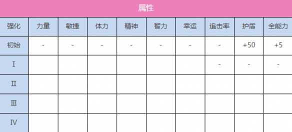 《炽焰天穹》S国见玉（雀跃的弧光）图鉴一览