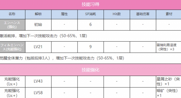 《炽焰天穹》A朝仓可怜图鉴一览