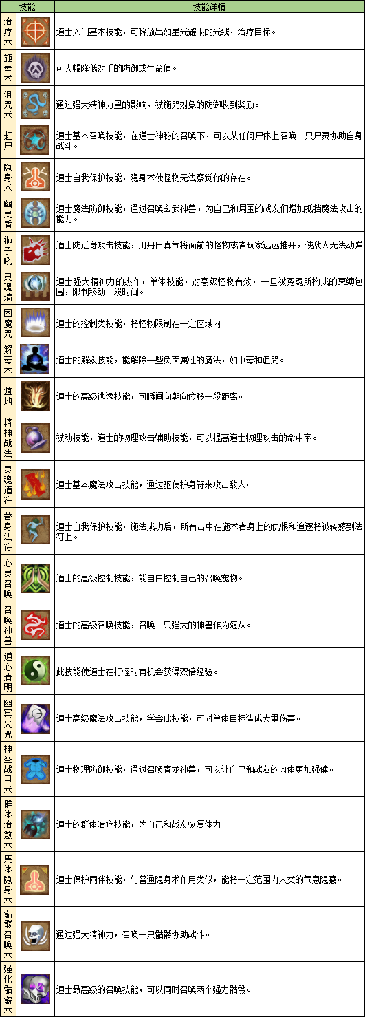 斩魔无双之兄弟传世三职业技能一览6