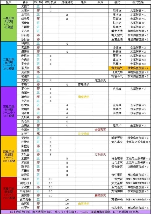 太古仙尊门派功法大全1