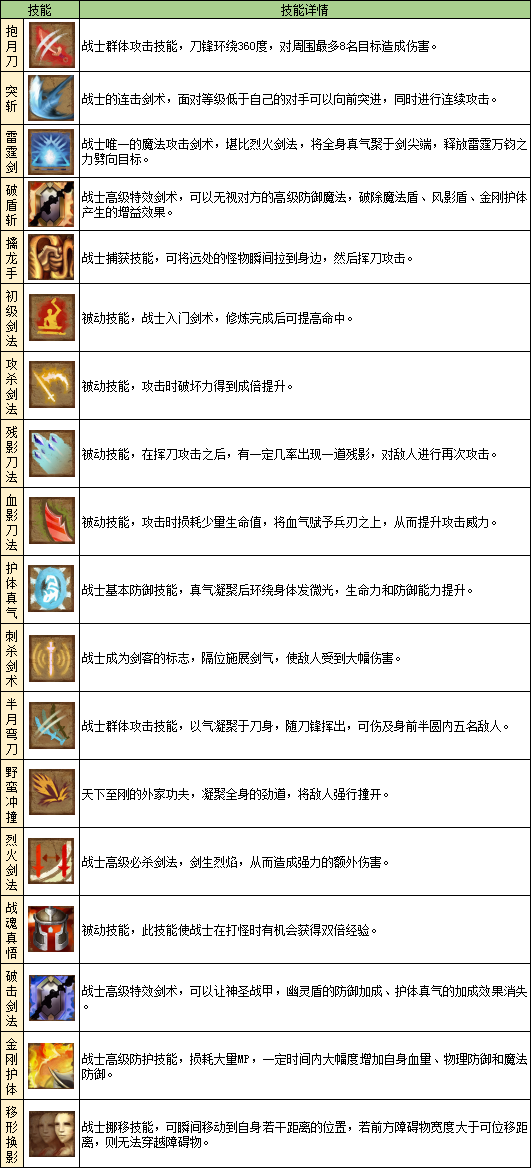 斩魔无双之兄弟传世三职业技能一览2