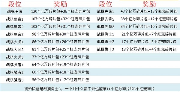 航海王强者之路无限金币破解版游戏攻略3